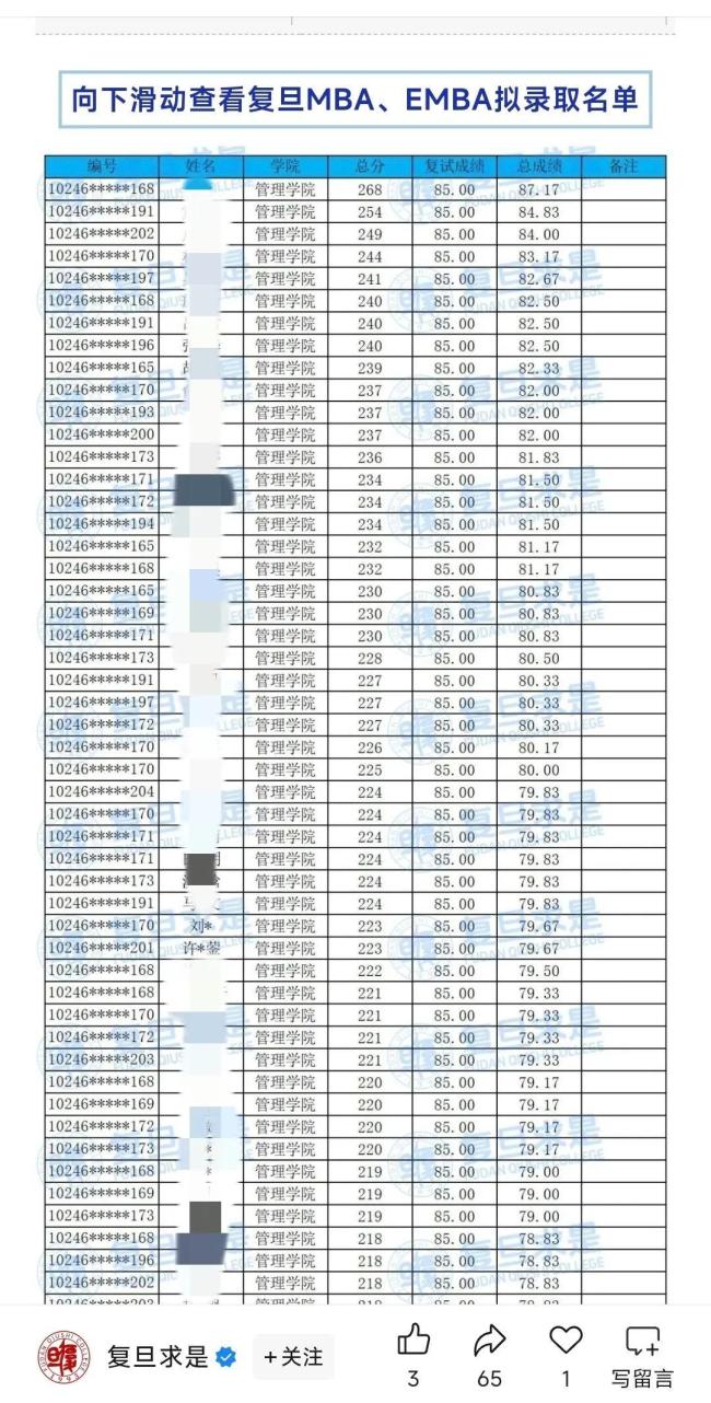 迅猛龙回应考上复旦 网红考研成功引发热议