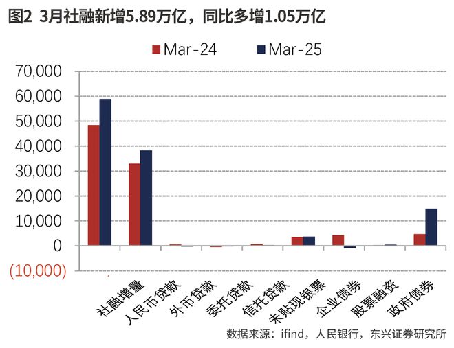 社融信贷增长超预期恢复 稳增长强化银行顺周期逻辑