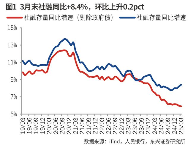 社融信贷增长超预期恢复 稳增长强化银行顺周期逻辑
