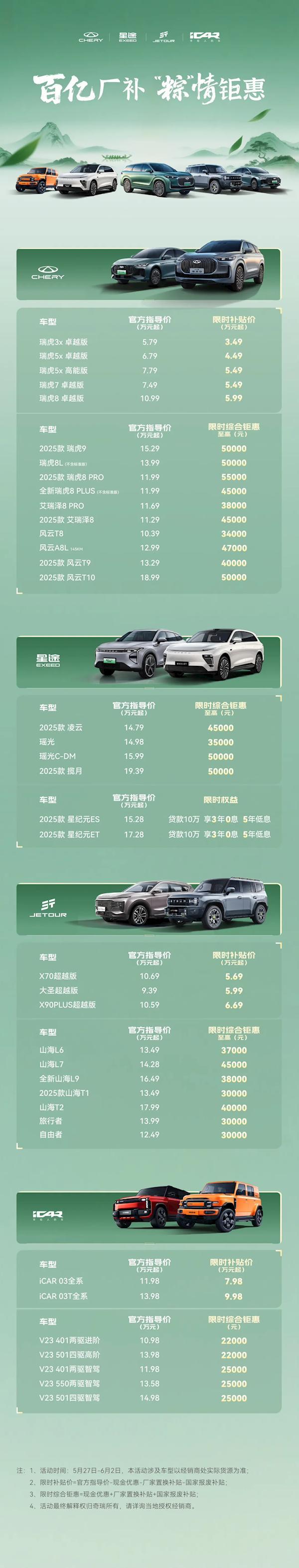 奇瑞连夜入局价格战