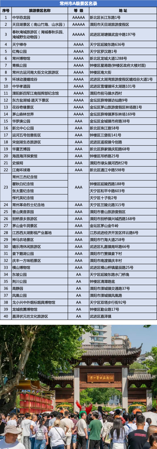 端午假期跟着“苏超”游常州 免票福利迎扬州客