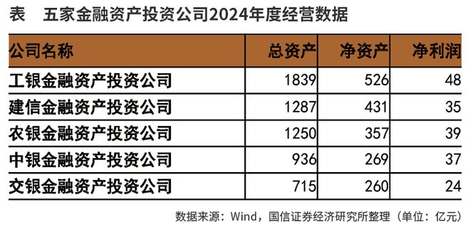 金融资产投资公司扩容至股份行 助力商业银行高效服务科创企业