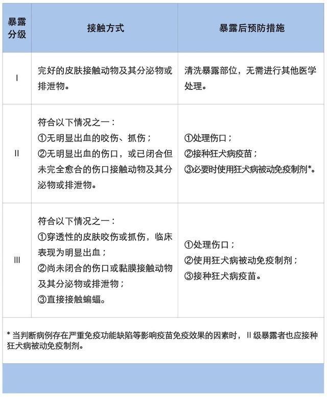 手臂肌腱被咬断！近期激增，半个月接诊近200例……