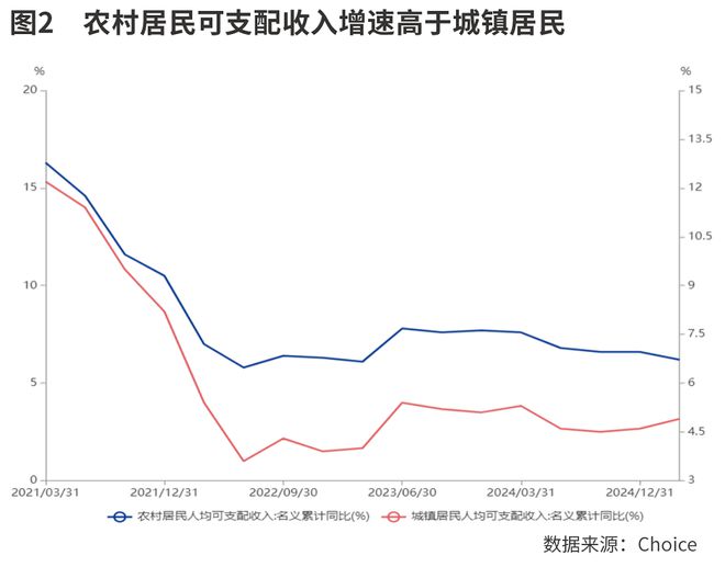 经济顶住压力稳定增长