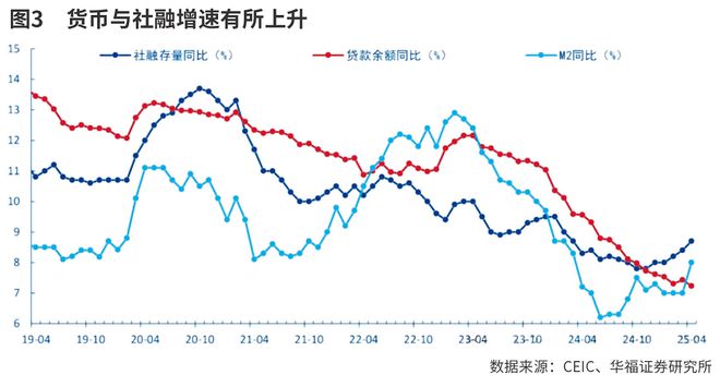 经济顶住压力稳定增长