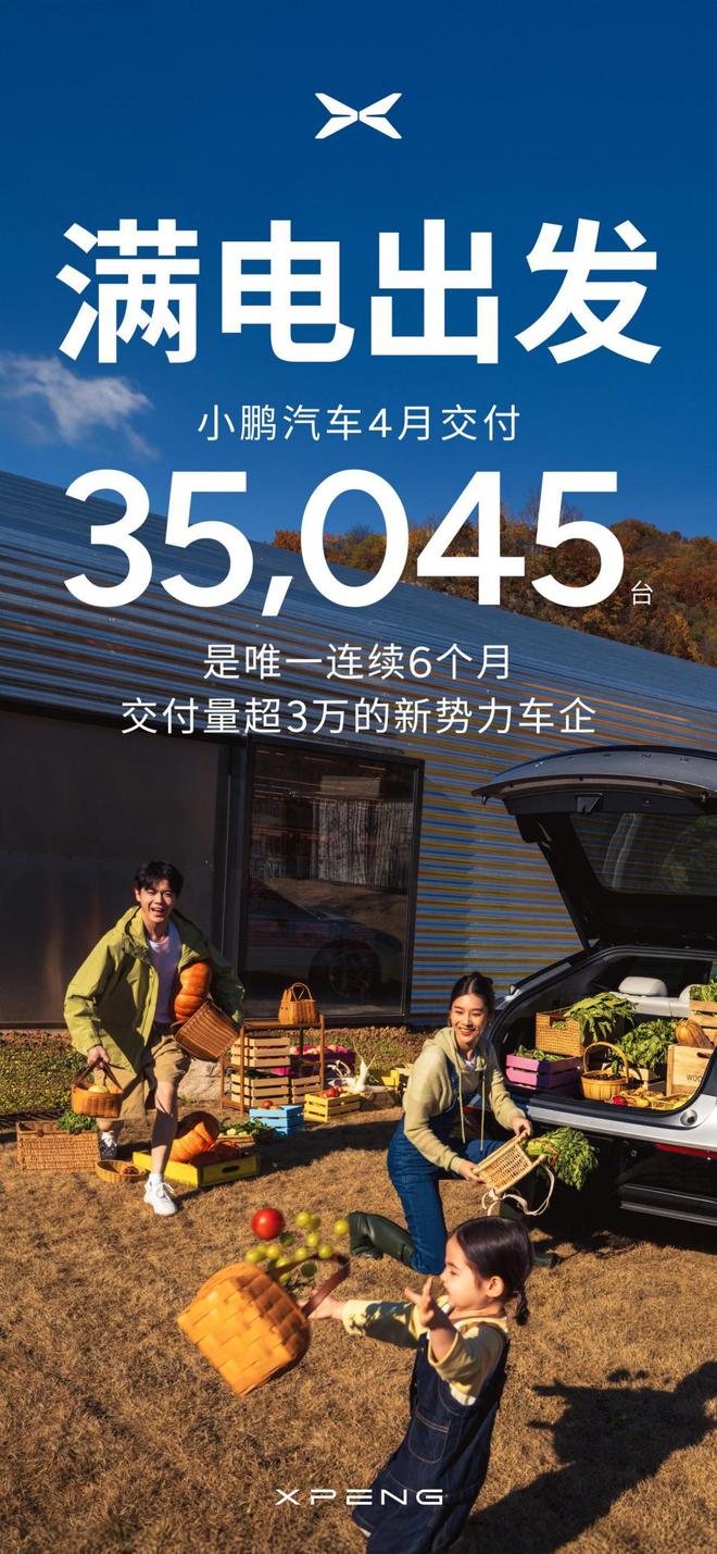 小鹏汽车4月交付新车35,045台 同比增长273%