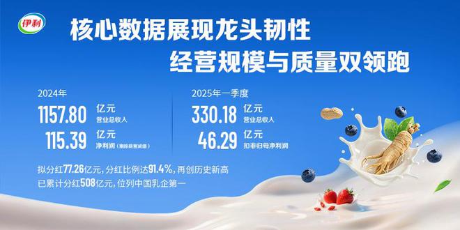 伊利股份财报中的乳业乾坤：战略锚点的乘数效应