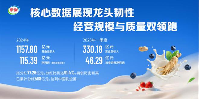 伊利股份财报中的乳业乾坤：战略锚点的乘数效应