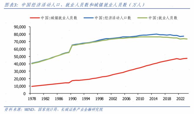 中国劳动供给弹性估算