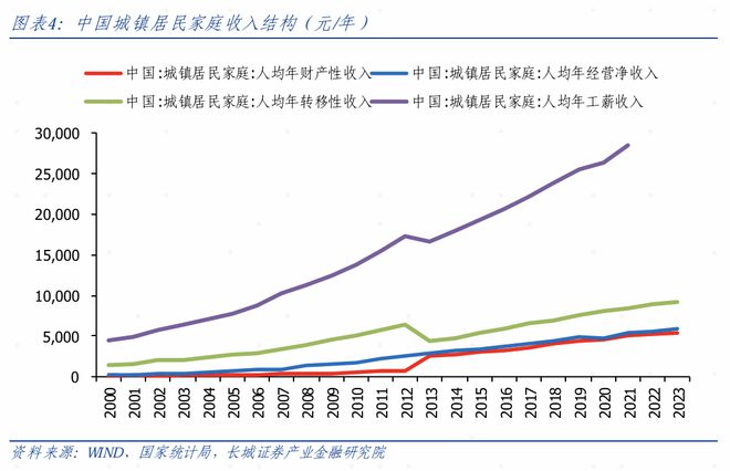中国劳动供给弹性估算