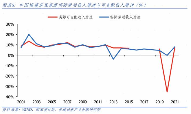 中国劳动供给弹性估算