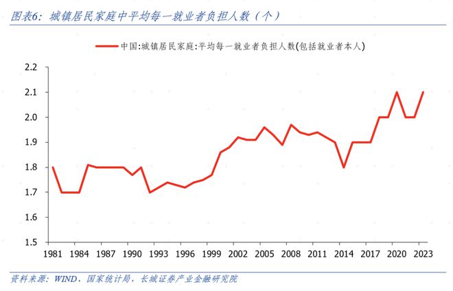 中国劳动供给弹性估算