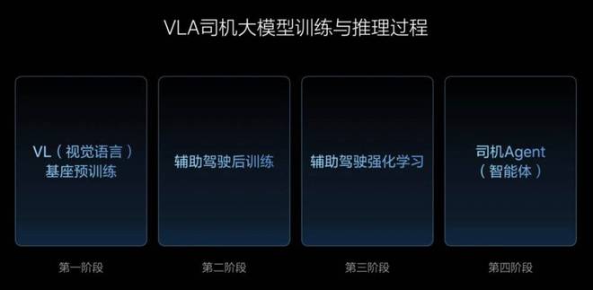 理想汽车，压力山大