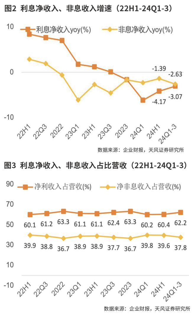 招商银行：短期承压不改业务韧性 长期价值仍然可期