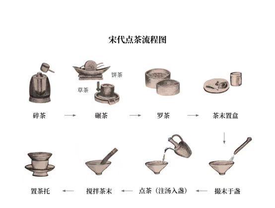 北苑贡茶：大宋顶级文人们的社交货币 | 香与茶