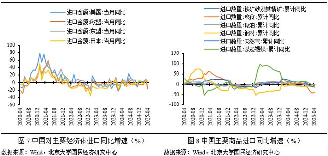 未名宏观|2025年4月进、出口点评——特朗普高关税影响，中美贸易单月下降