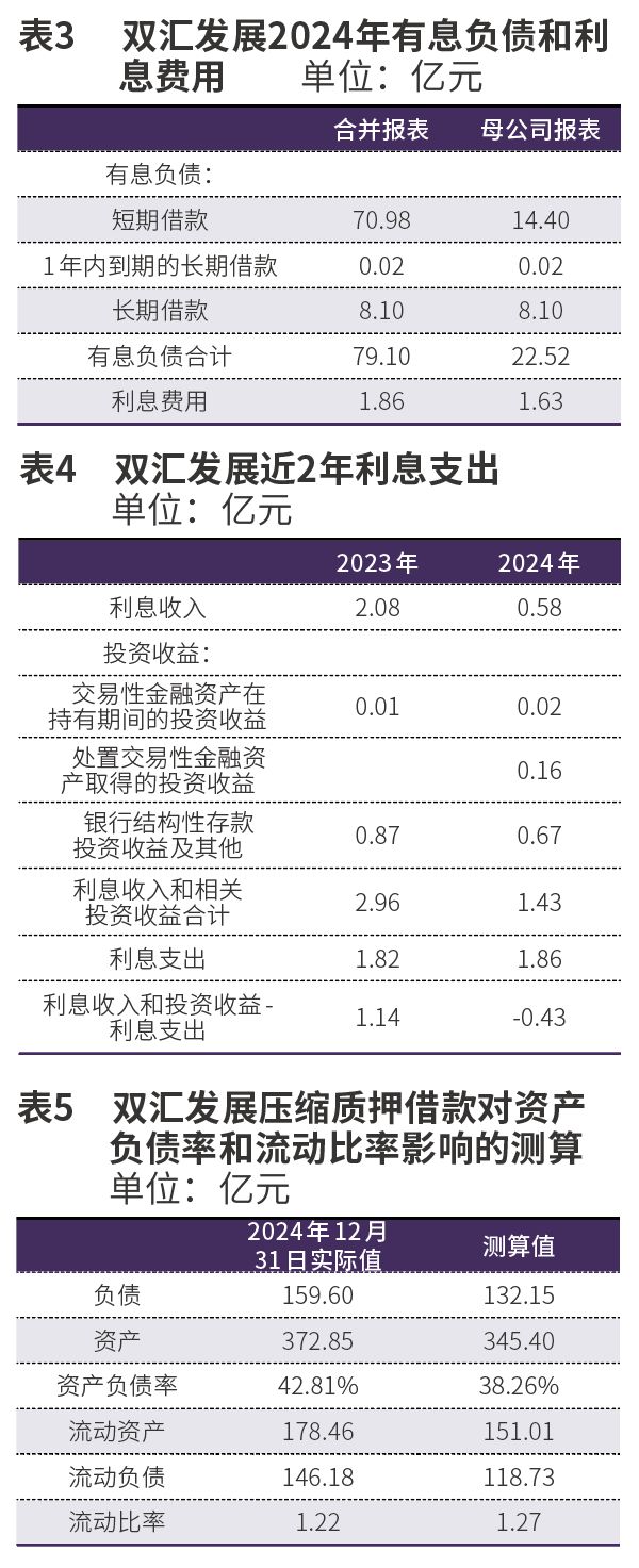 对双汇发展“存贷双高”无需过虑