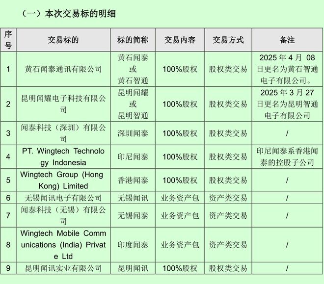 闻泰科技、立讯精密公布资产包交易新进展 交易对价43.89亿元