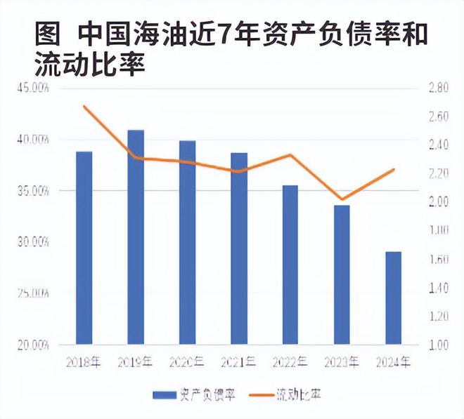 中国海油具备提高分红的条件