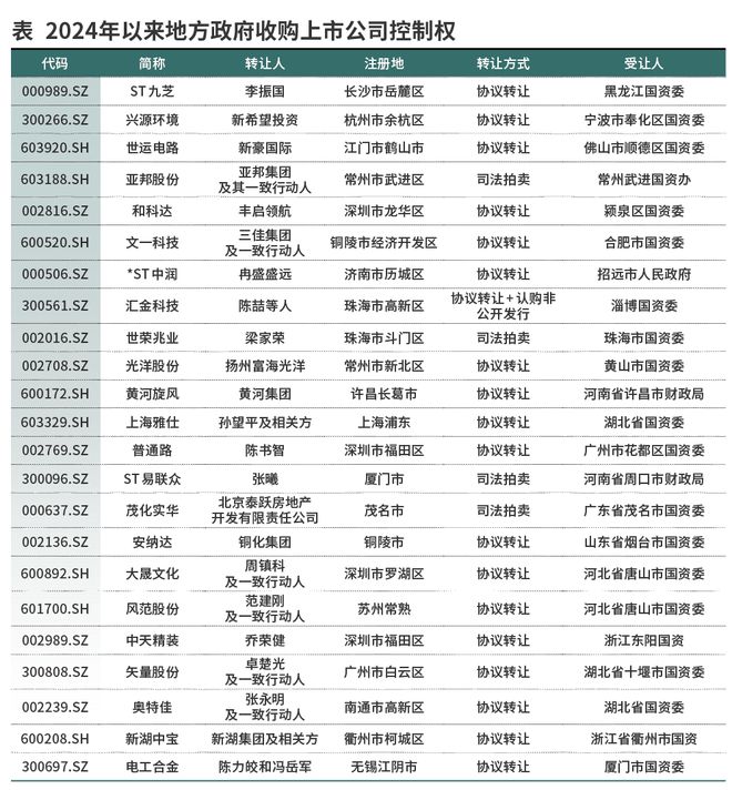 地方国资收购记：股权财政试水