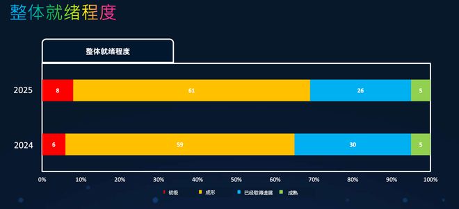 思科发布AI战略 应对AI时代网络安全威胁