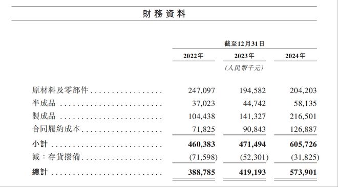 福瑞泰克的“库存”，汽车供应链的病灶