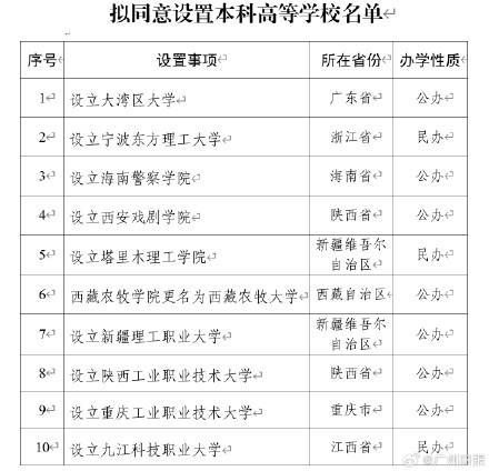 教育部官宣设立大湾区大学