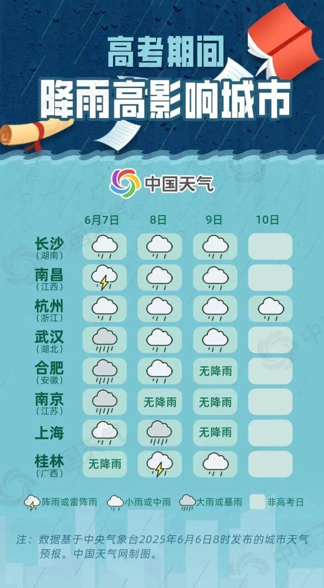 河南东部等地将有10级以上雷暴大风 高考期间注意防范