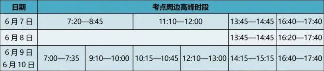 高考期间，北京晴热晒 雷阵雨，部分路段将临时交通管制！最新预报和出行提示来了 防暑防晒注意安全
