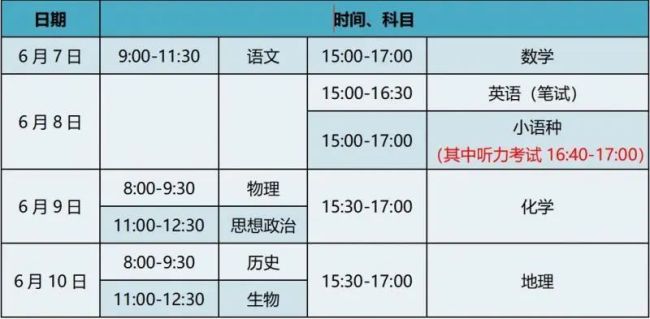 高考期间，北京晴热晒 雷阵雨，部分路段将临时交通管制！最新预报和出行提示来了 防暑防晒注意安全