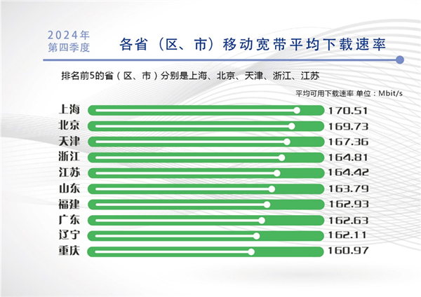 你用上没 最新报告：中国千兆及以上宽带用户数达2.07亿户！