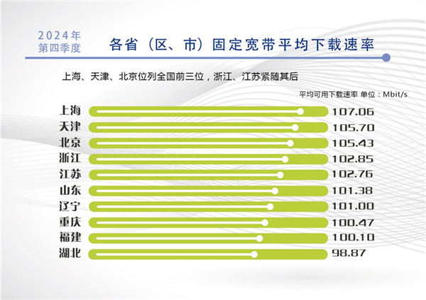 你用上没 最新报告：中国千兆及以上宽带用户数达2.07亿户！