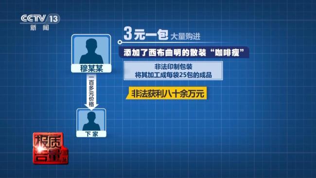 800元瘦身咖啡成本1元 非法添加物揭秘