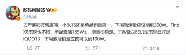 曝小米15下周激活量能到300万台：同期销量第一