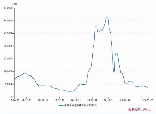 广发基金王明旭：面对市场逆风，有时你必须强迫自己“与众不同”