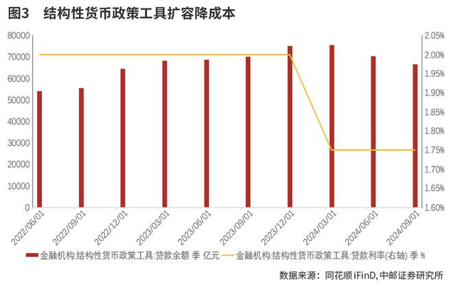 一揽子金融政策稳预期 银行红利与复苏属性凸显