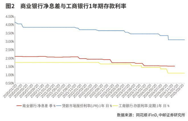 一揽子金融政策稳预期 银行红利与复苏属性凸显