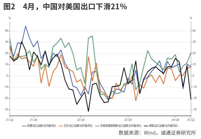 出口链修复弹性