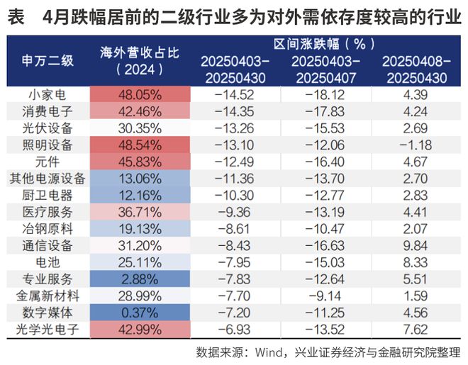 出口链修复弹性