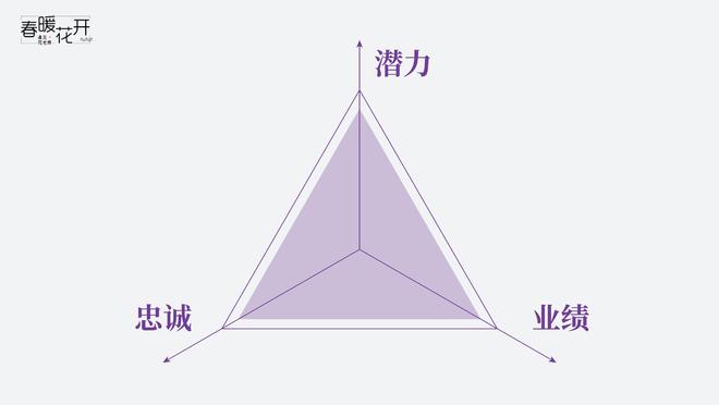 陈春花：服务转型的六个准备