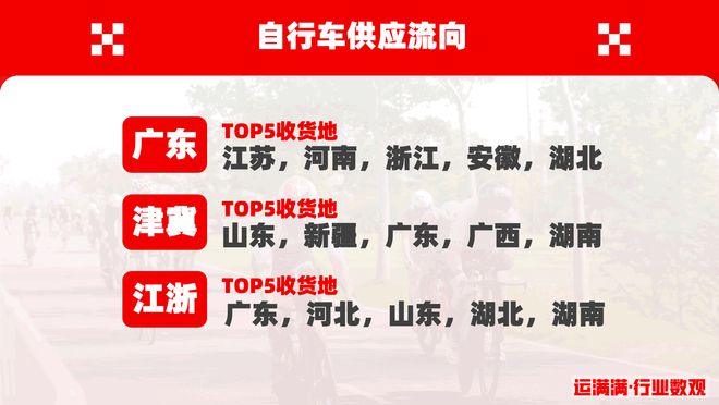 世界自行车日运满满发布行业数观：发货TOP5城市广东包揽三席