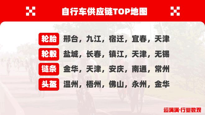 世界自行车日运满满发布行业数观：发货TOP5城市广东包揽三席