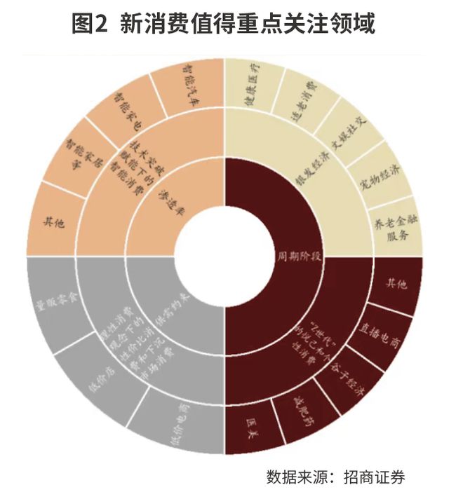 A股市场走强，期待经济复苏再加速