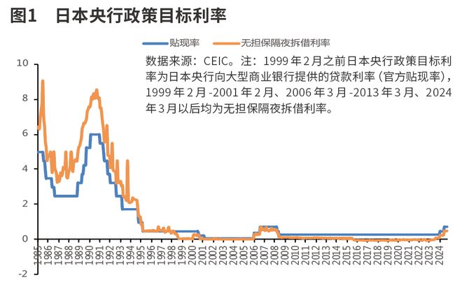 日本低利率政策对日债市场的影响