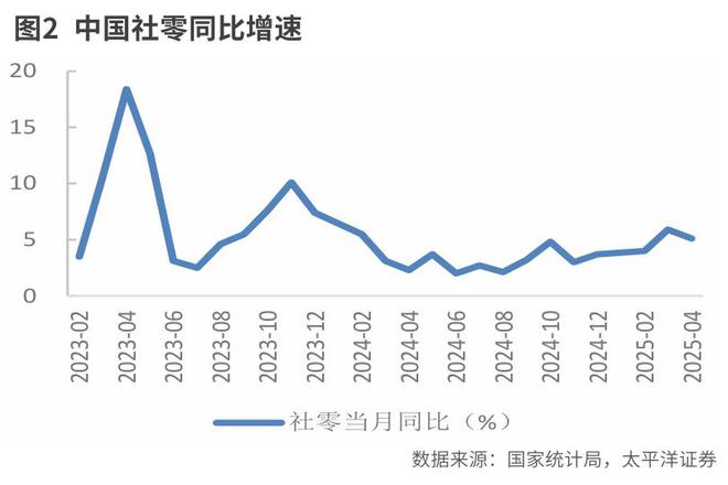 新消费云起