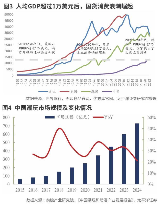 新消费云起