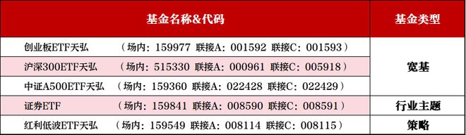 定投择时大辩论：天弘基金揭秘择时指标“有效性”