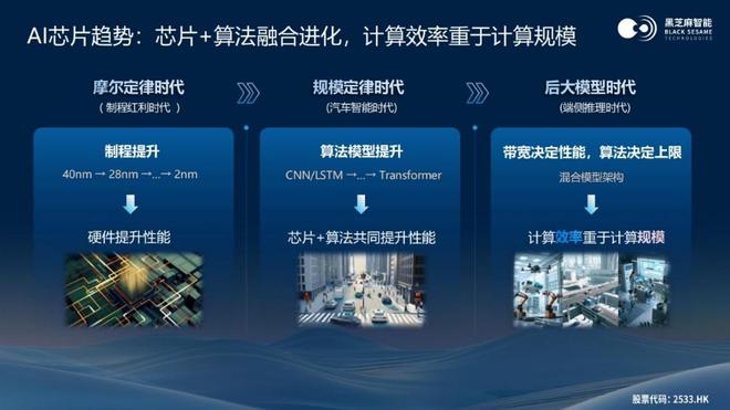 黑芝麻智能单记章：以芯领航，决断汽车与机器人智能生态新未来