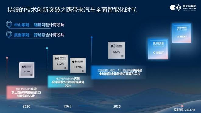 黑芝麻智能单记章：以芯领航，决断汽车与机器人智能生态新未来