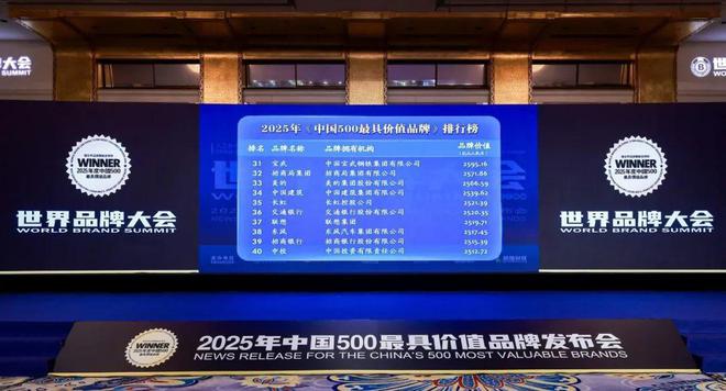 《中国500最具价值品牌》发布！长虹位列35，品牌价值2521.39亿元